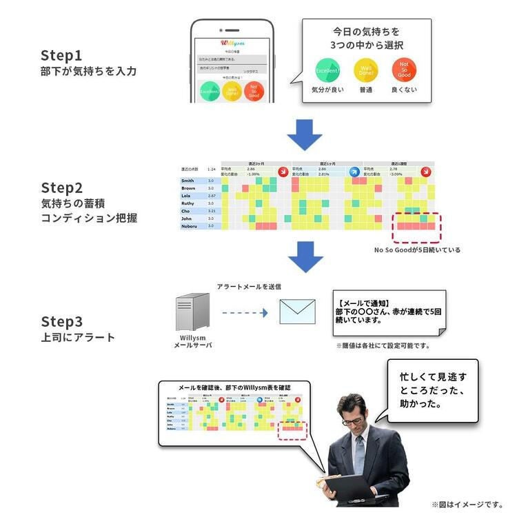 サイオス 部下の気持ちから声かけ対象を自動抽出する新機能 マピオンニュース