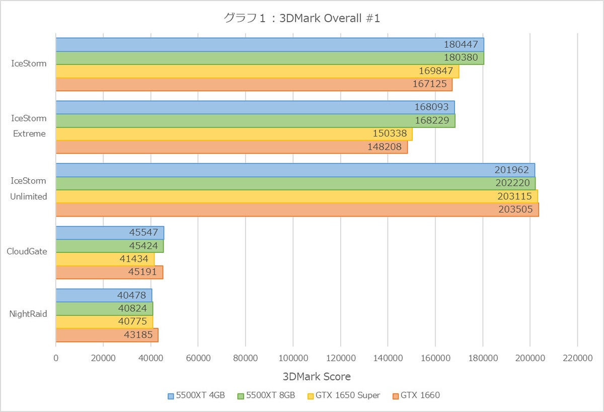 Graph01l