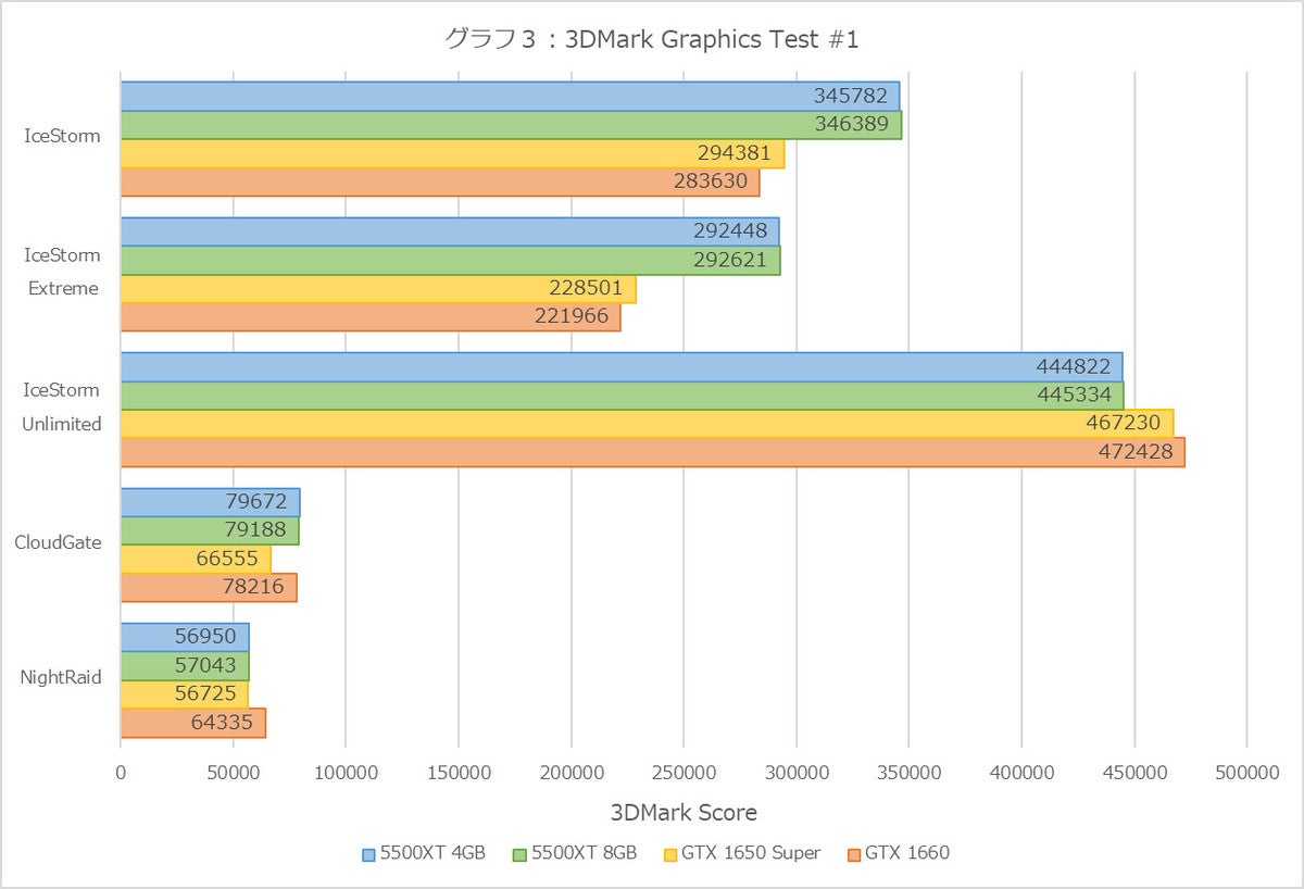 Graph03l