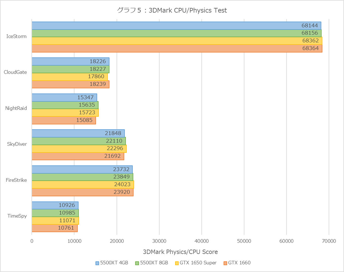 Graph05l