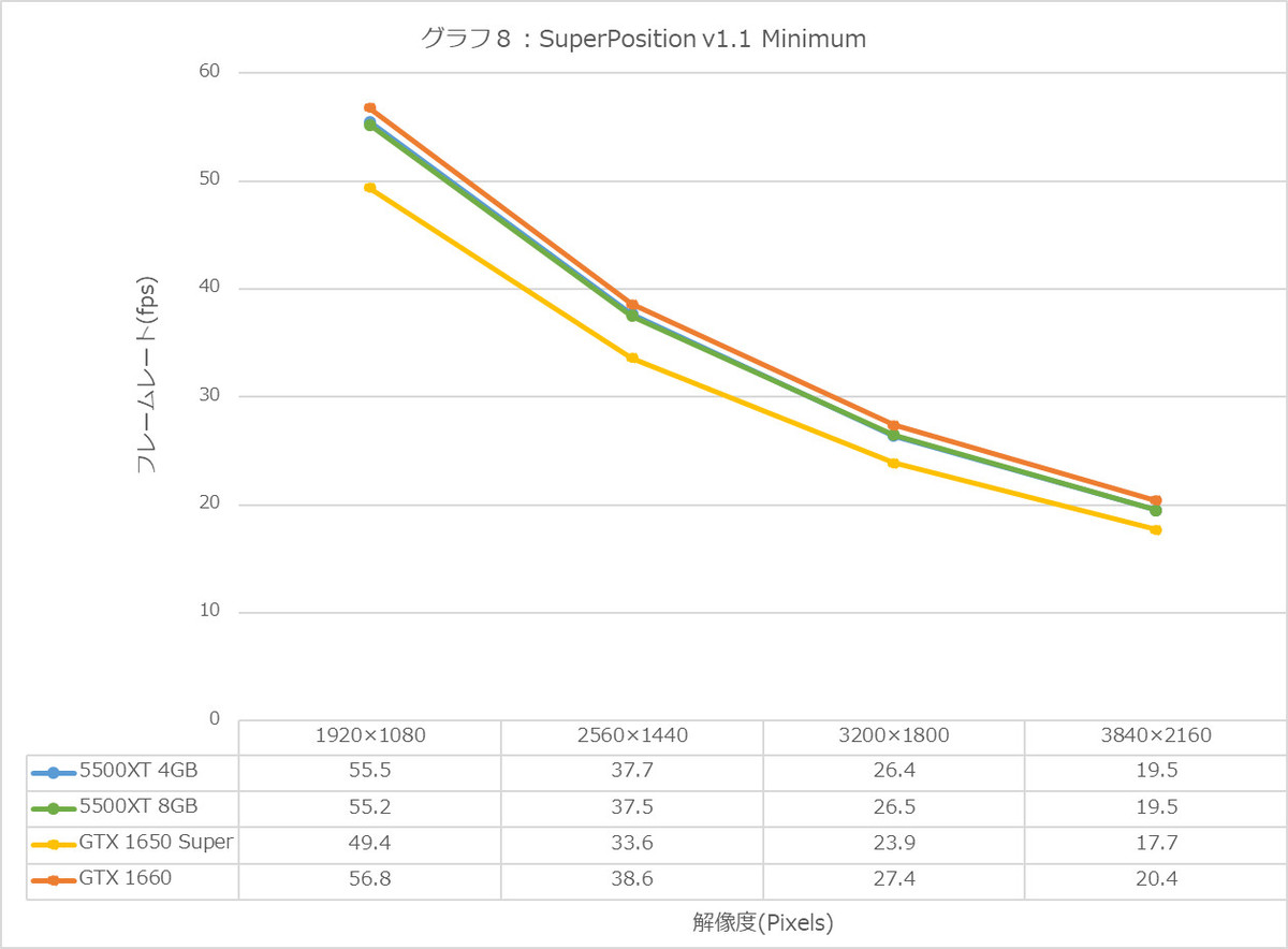 Graph08l