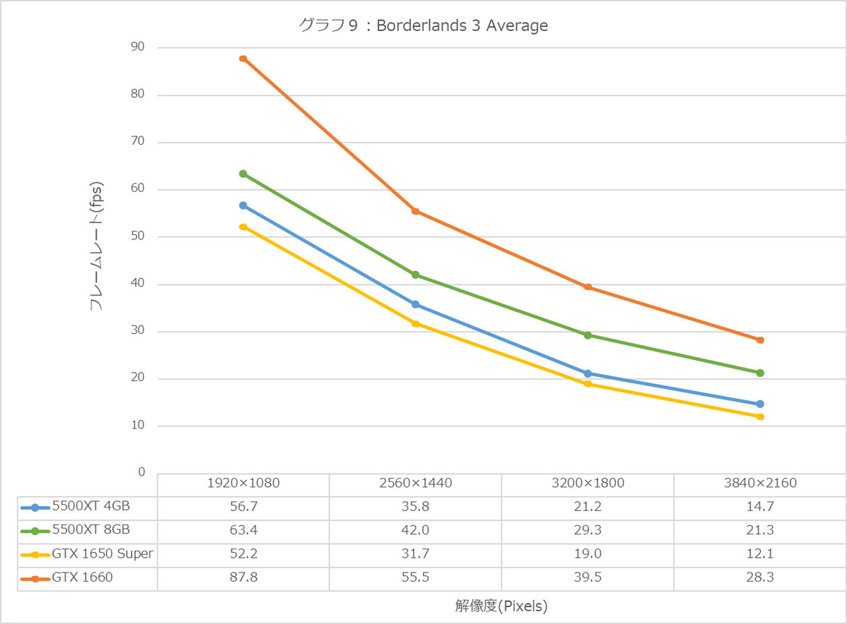 Graph09l