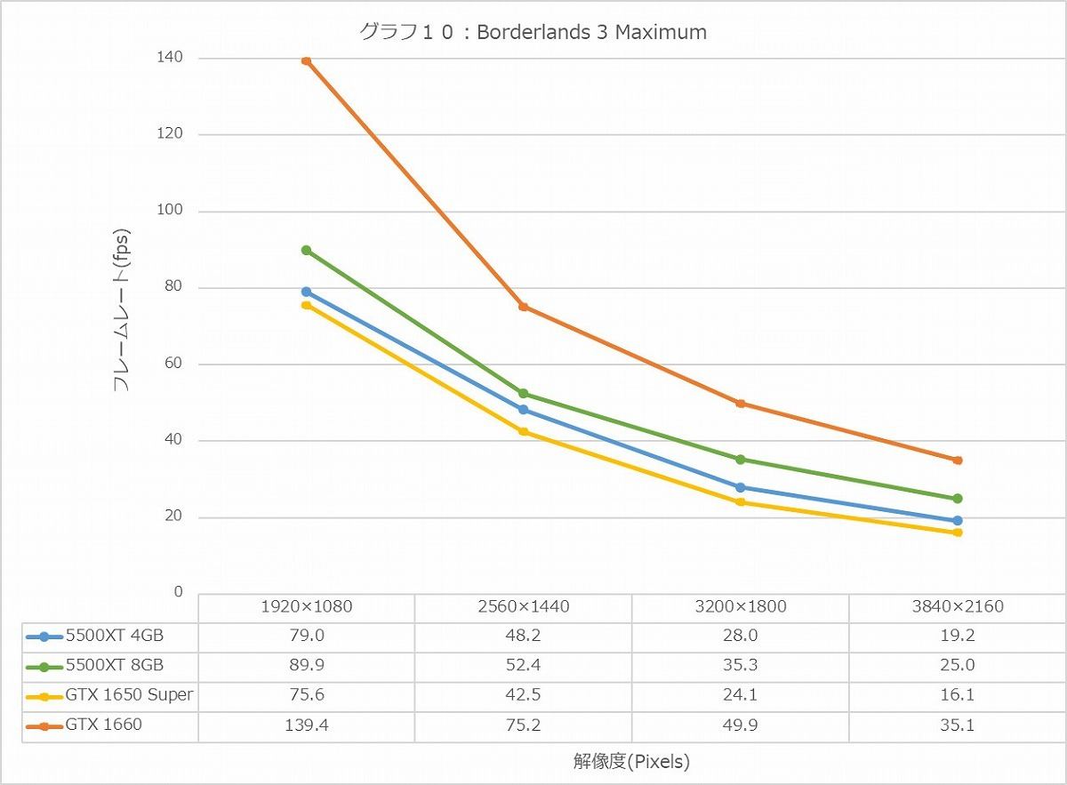 Graph10