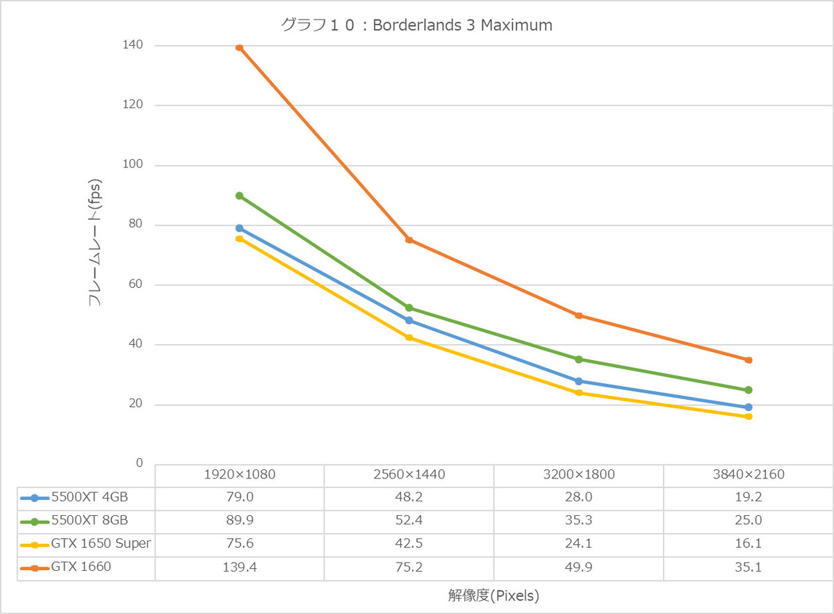 Graph10l