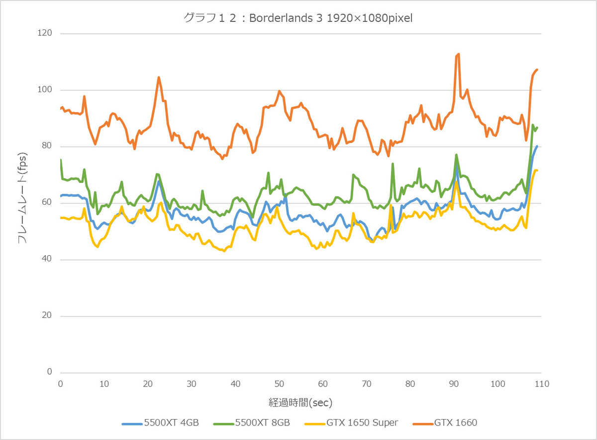 Graph12l