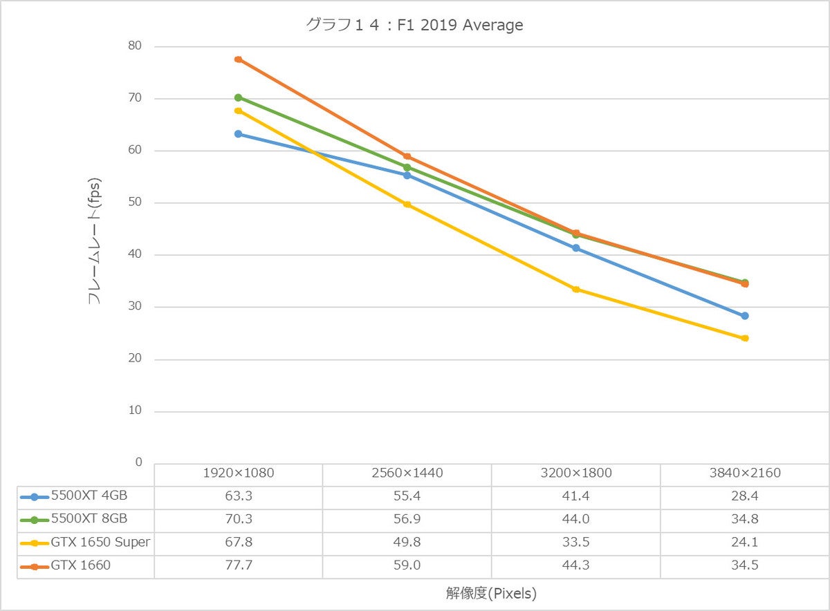 Graph14l