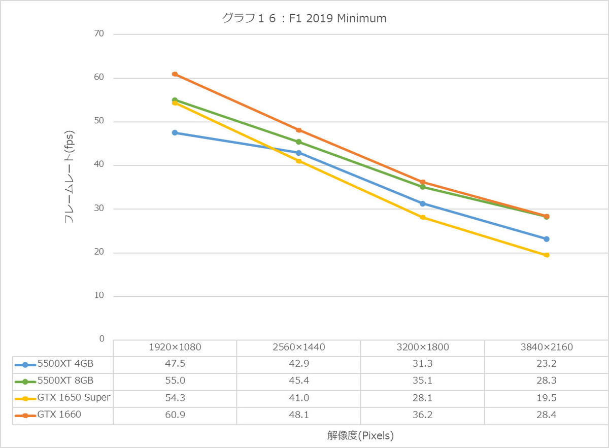 Graph16l