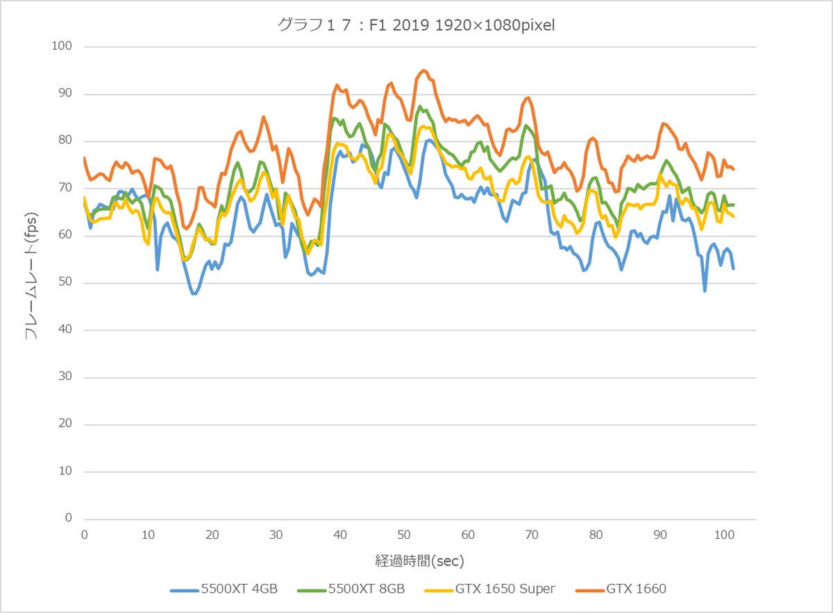 Graph17l