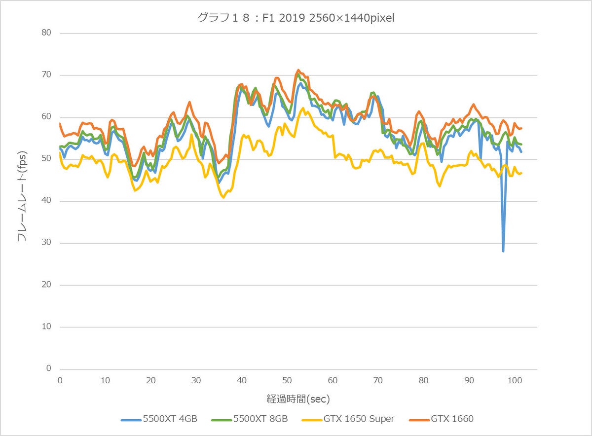 Graph18l