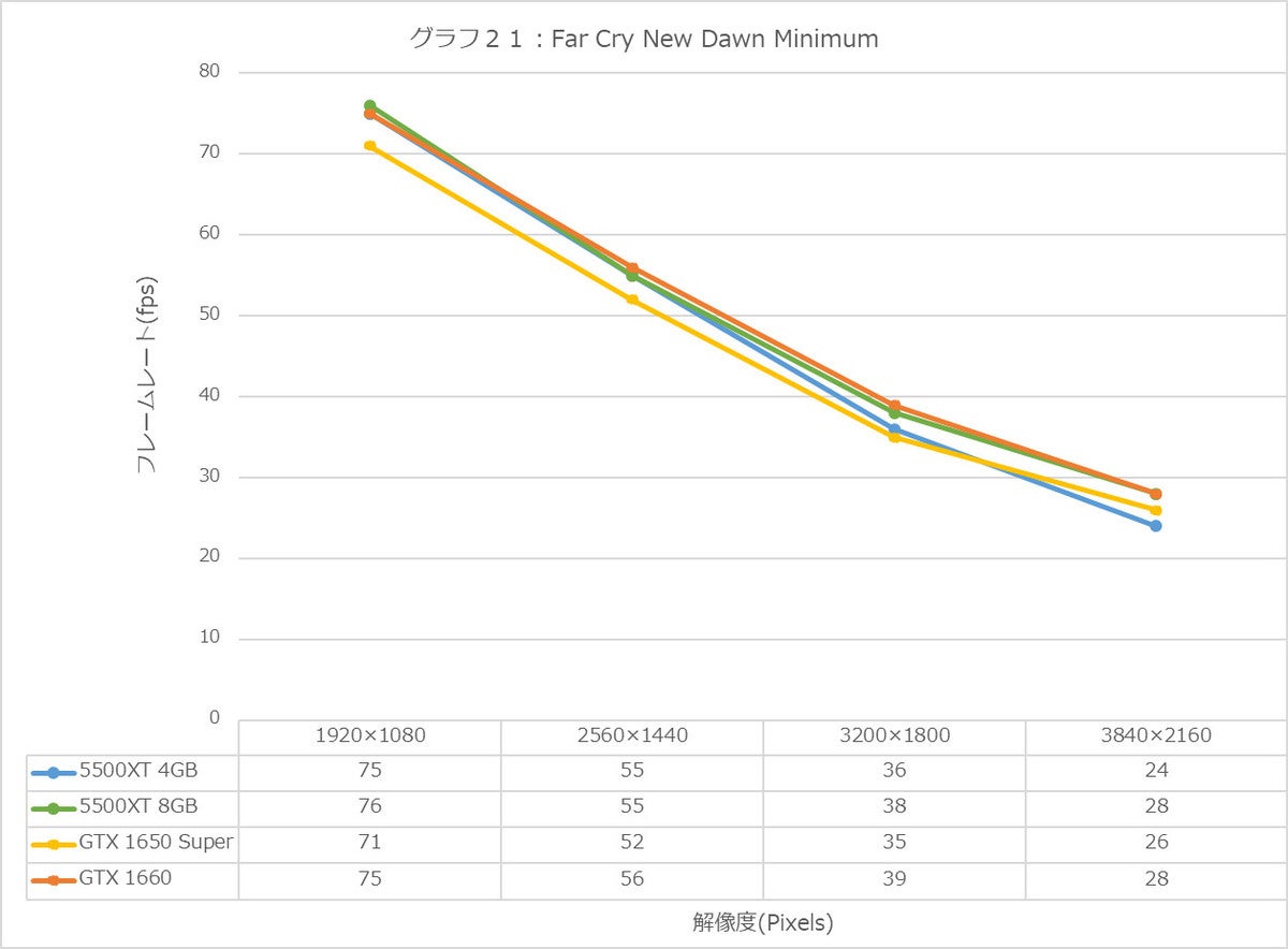 Graph21l