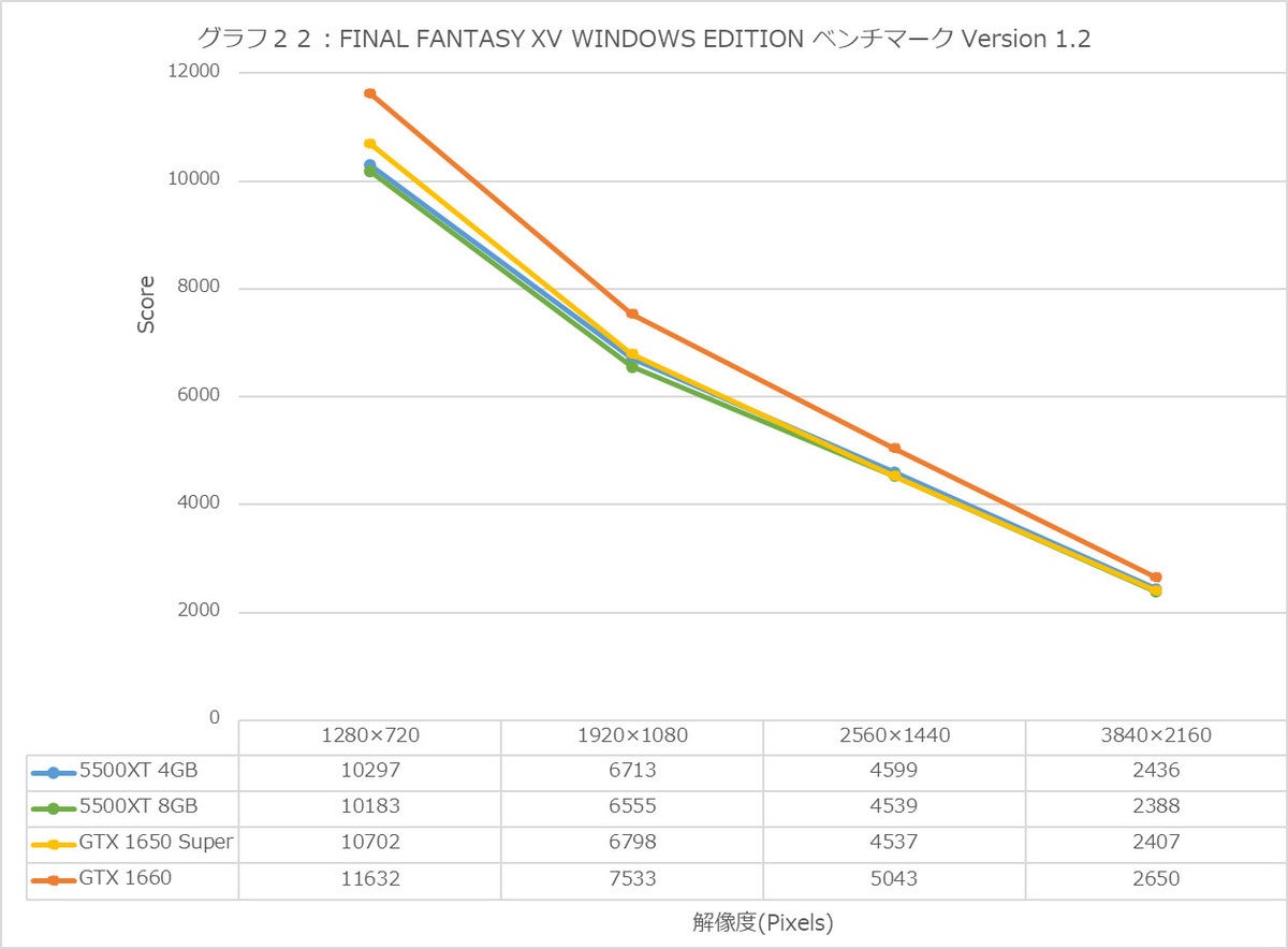 Graph22l