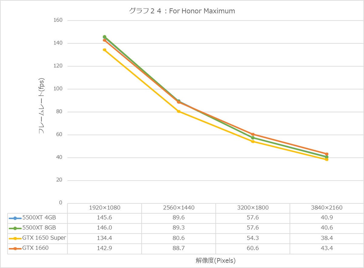 Graph24l