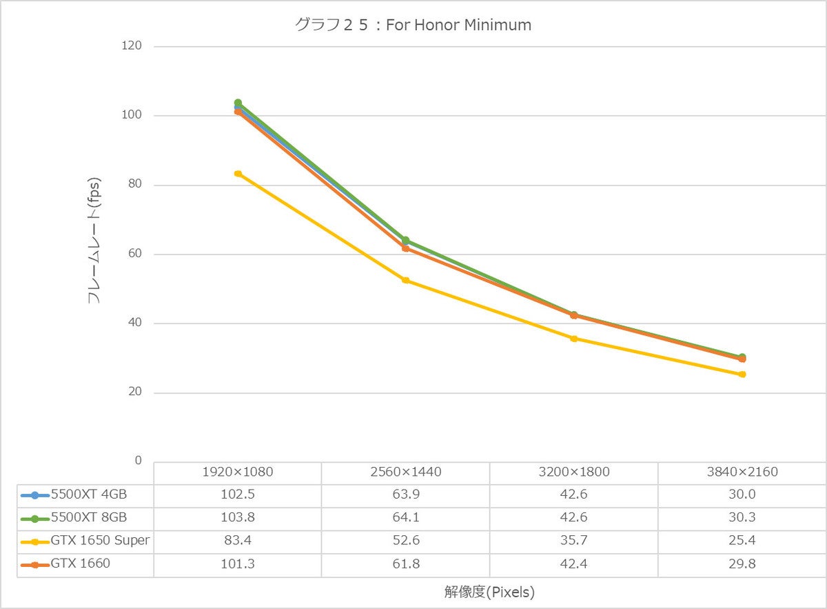 Graph25l