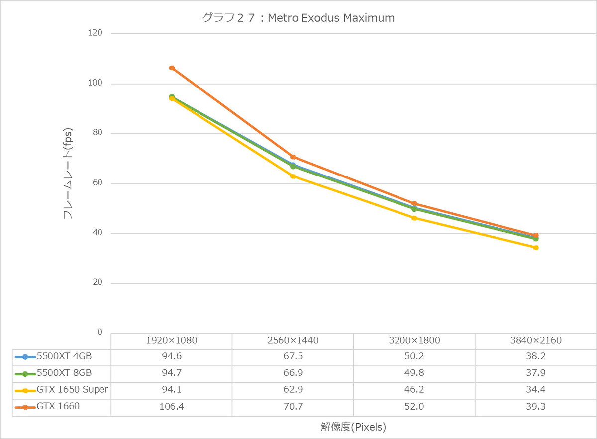 Graph27l