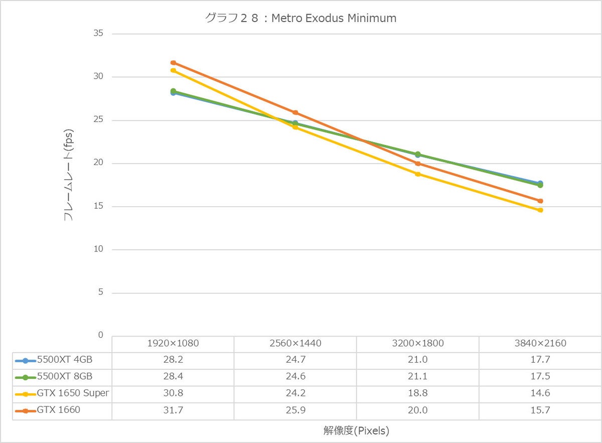 Graph28l