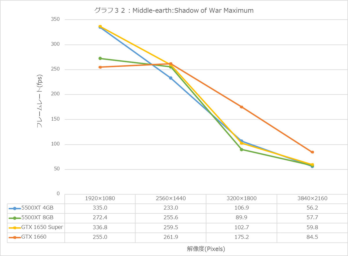 Graph32l