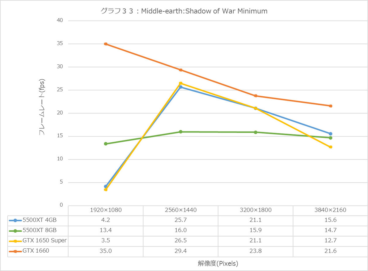 Graph33l