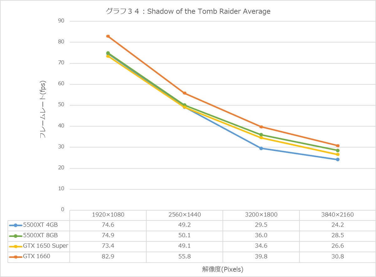 Graph34l