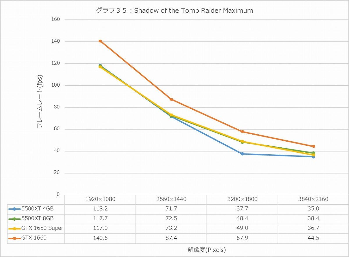 Graph35