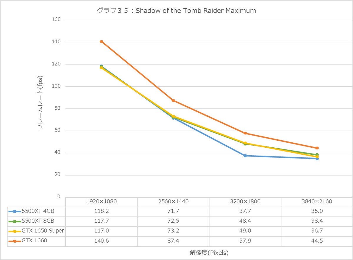 Graph35l