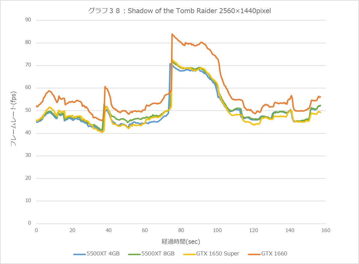 Graph38l