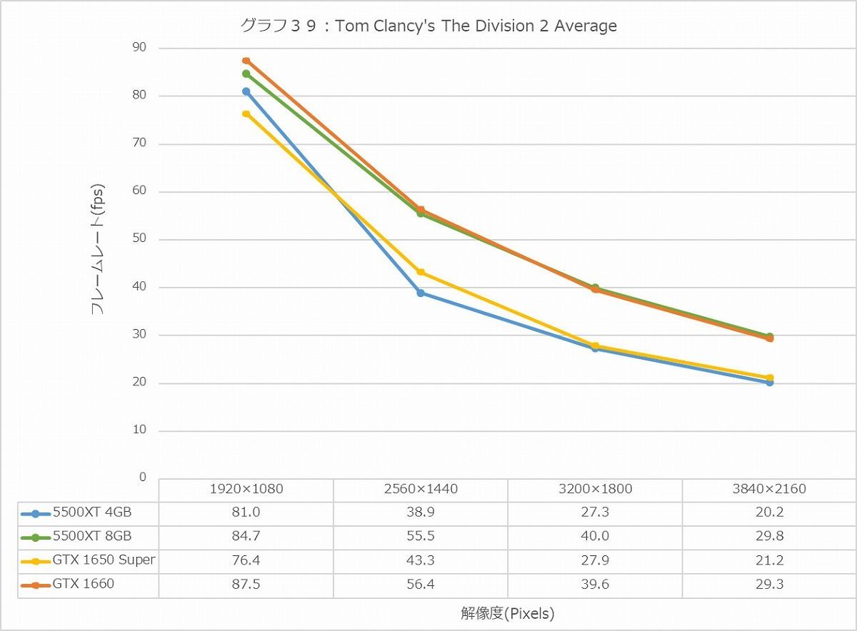 Graph39