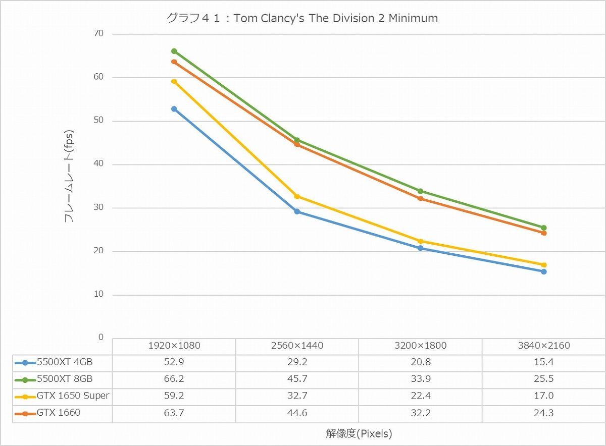 Graph41