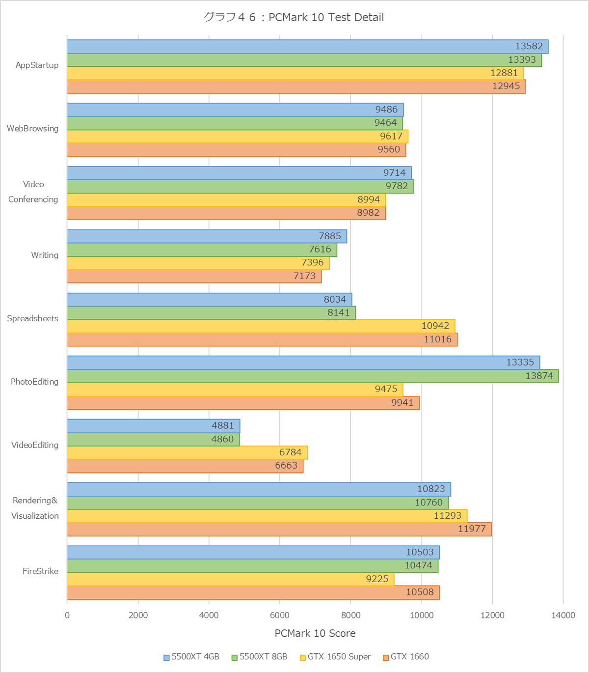 Graph46l