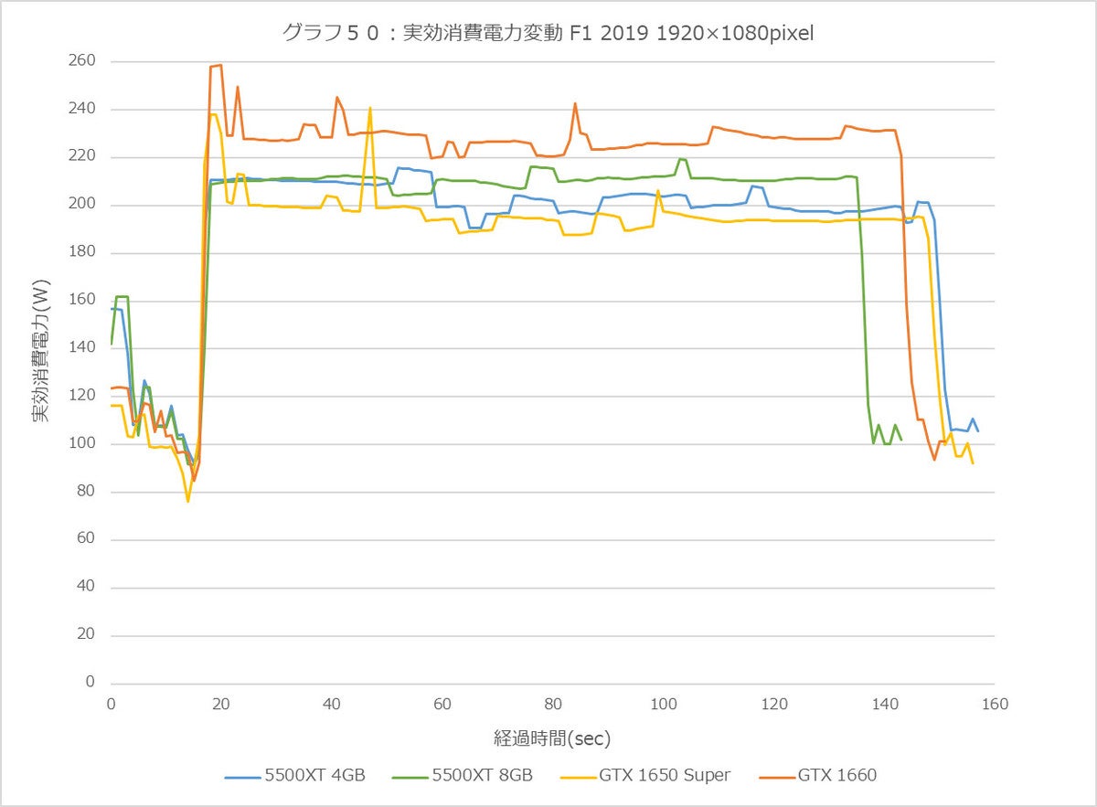 Graph50l