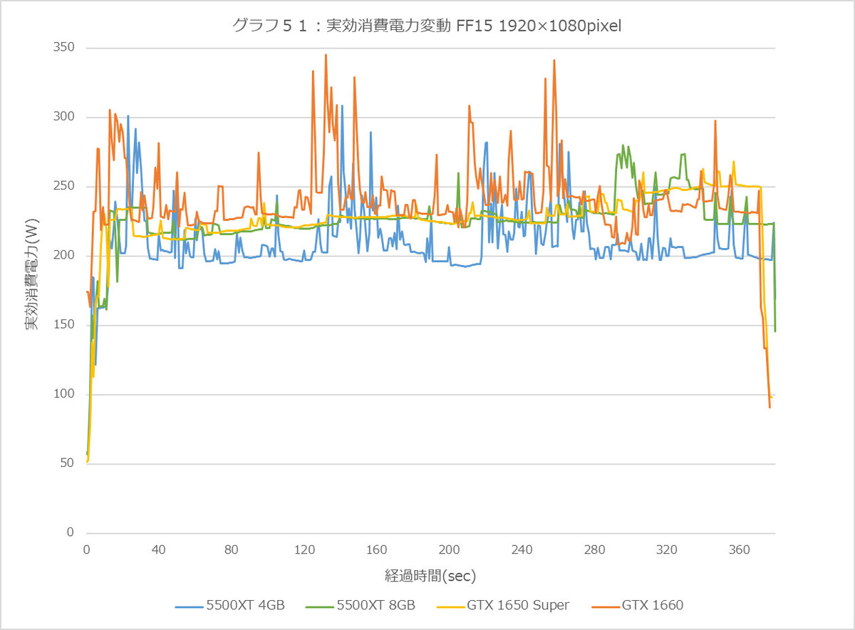 Graph51l