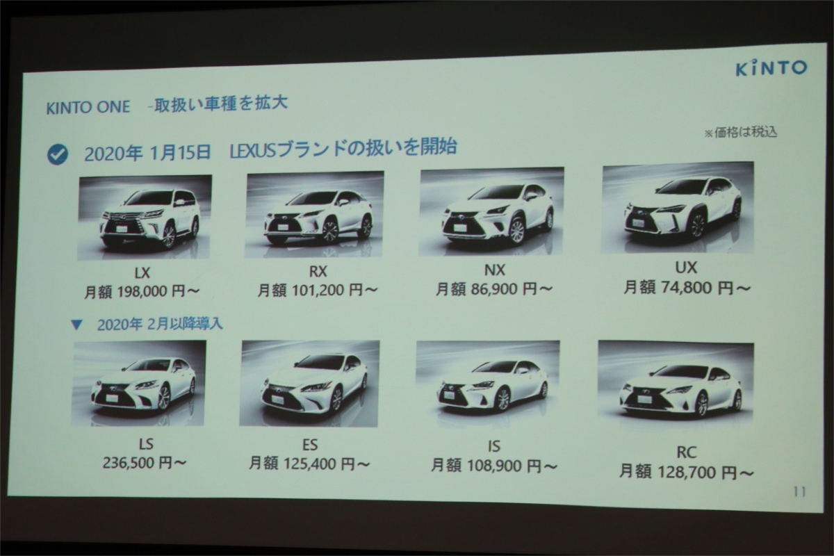 契約数は 人気車は トヨタのサブスク キント の現状と今後 マイナビニュース