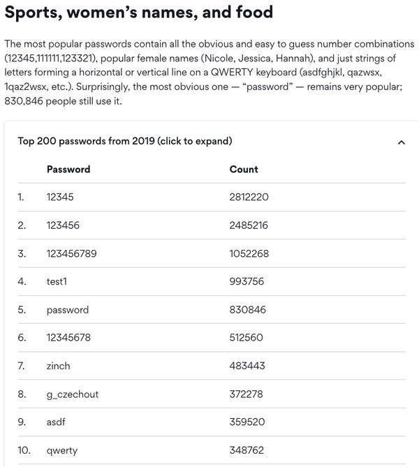 5億の漏洩データ集計した最悪なパスワードトップ200発表 第1位は マピオンニュース