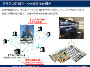 分散型ワークを展開するNECネッツエスアイのテレワークとは