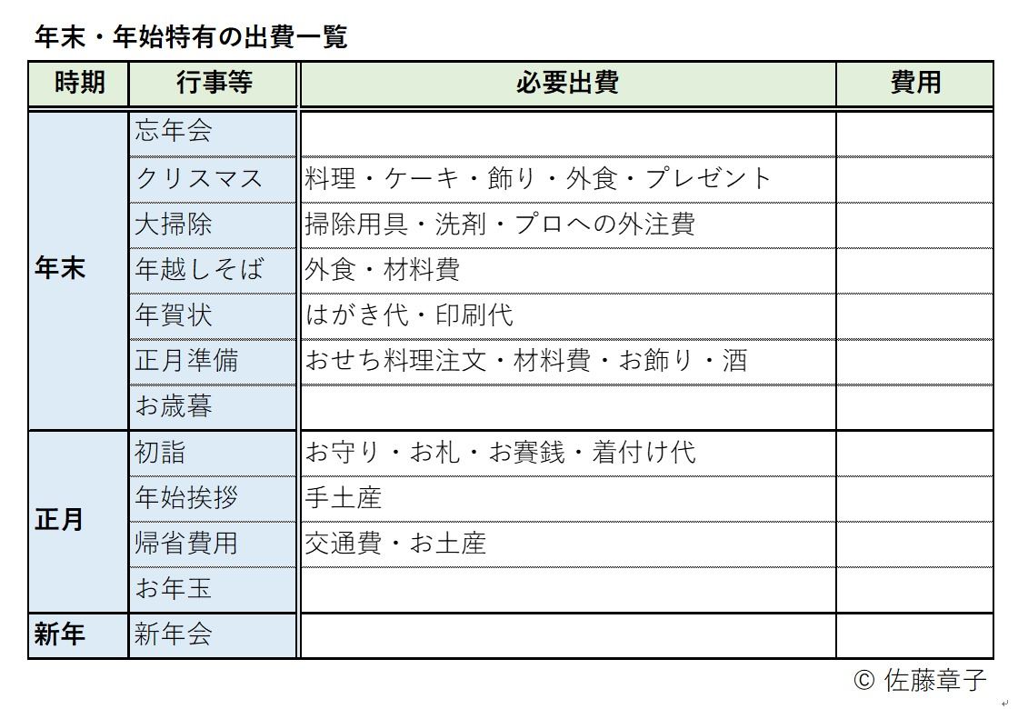 甘くみると危険 出費がかさむ 年末年始 の賢い過ごし方 マイナビニュース