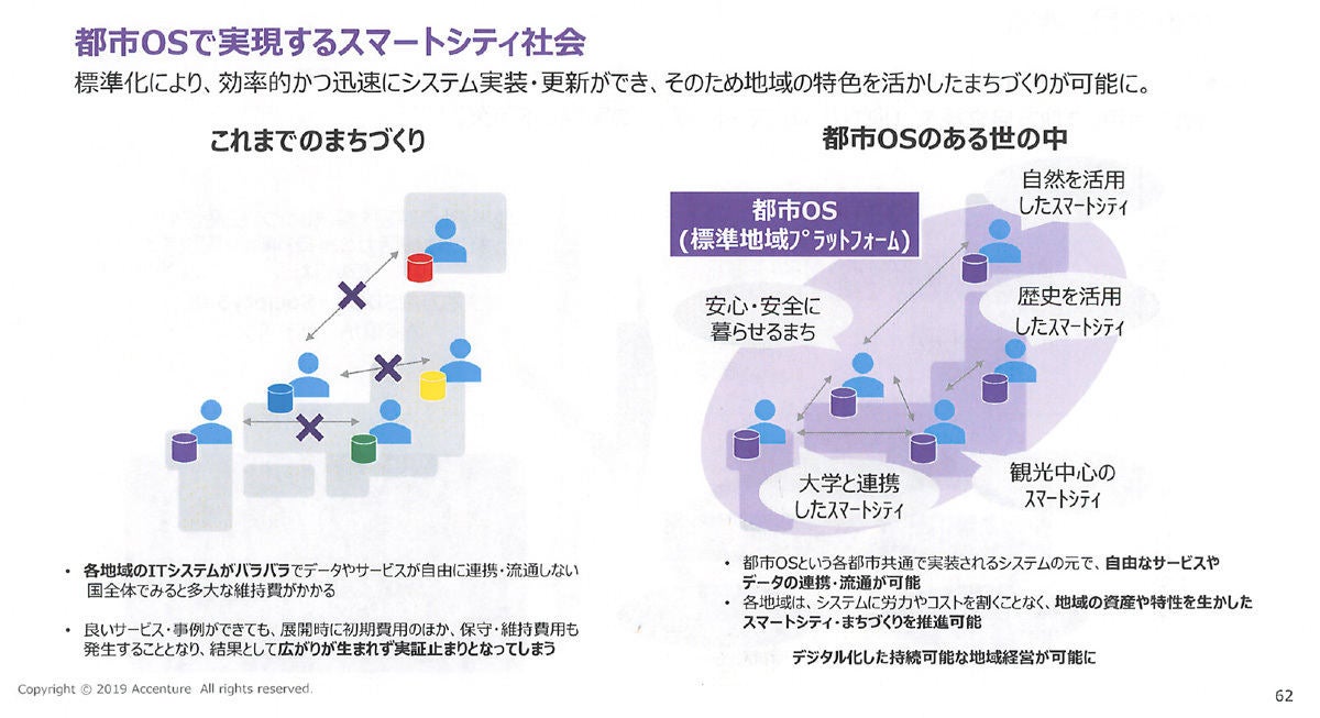 会津から世界へ 日本版スマートシティの標準化を目指す会津若松市 マイナビニュース