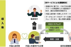 Iapp