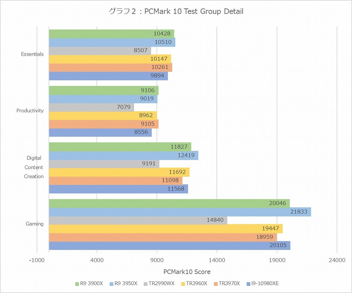 Graph02l