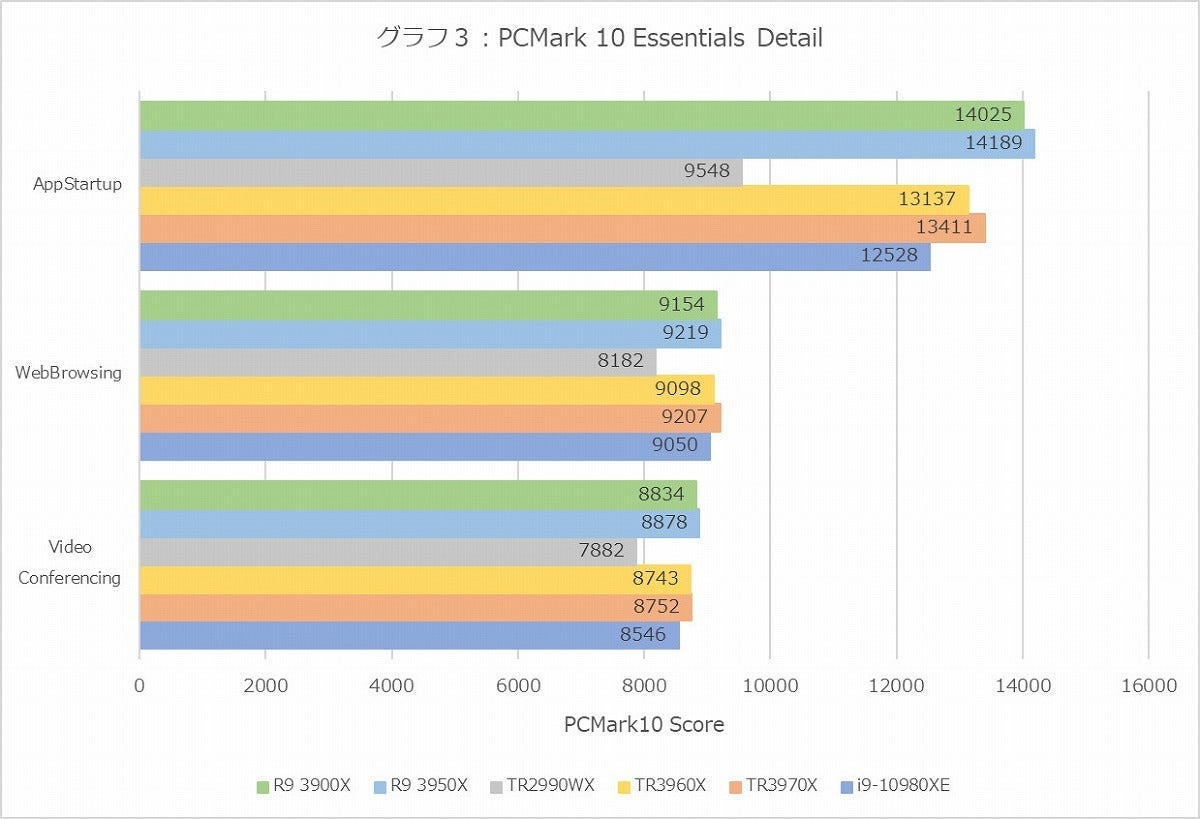 Graph03l