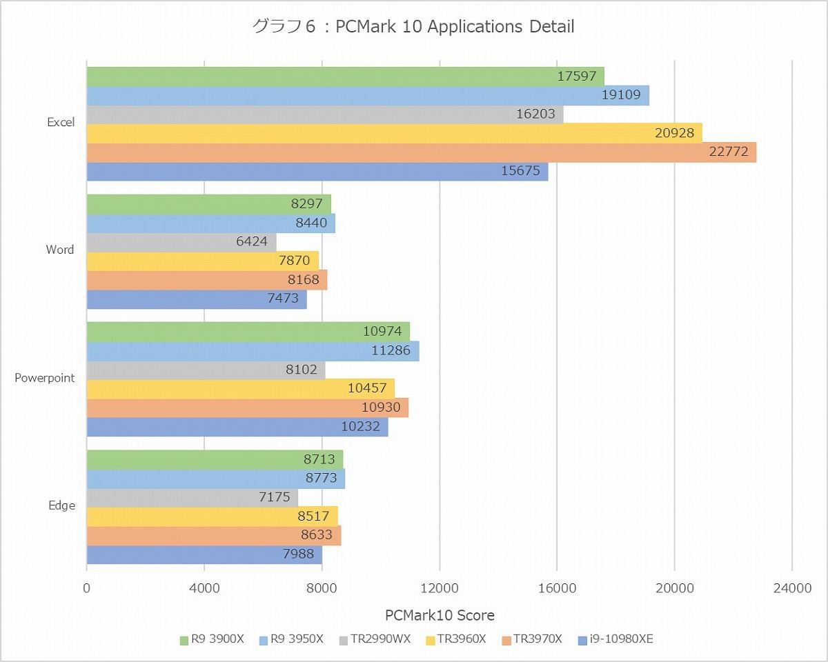 Graph06