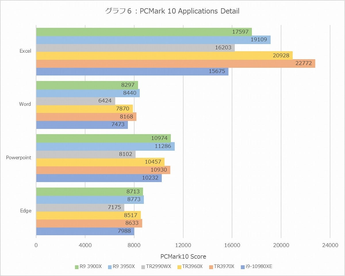 Graph06l