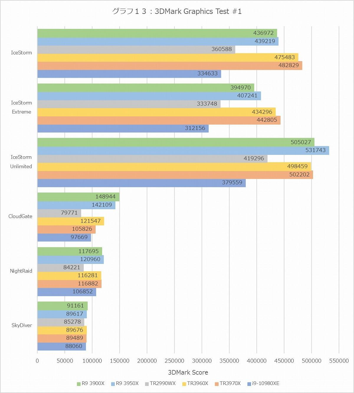 Graph13