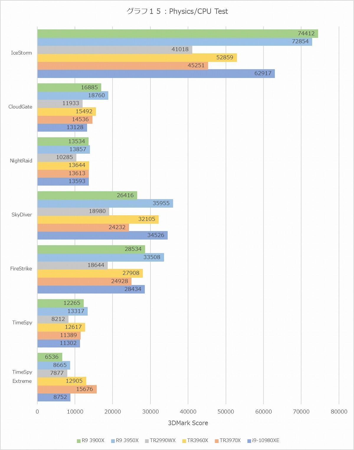 Graph15