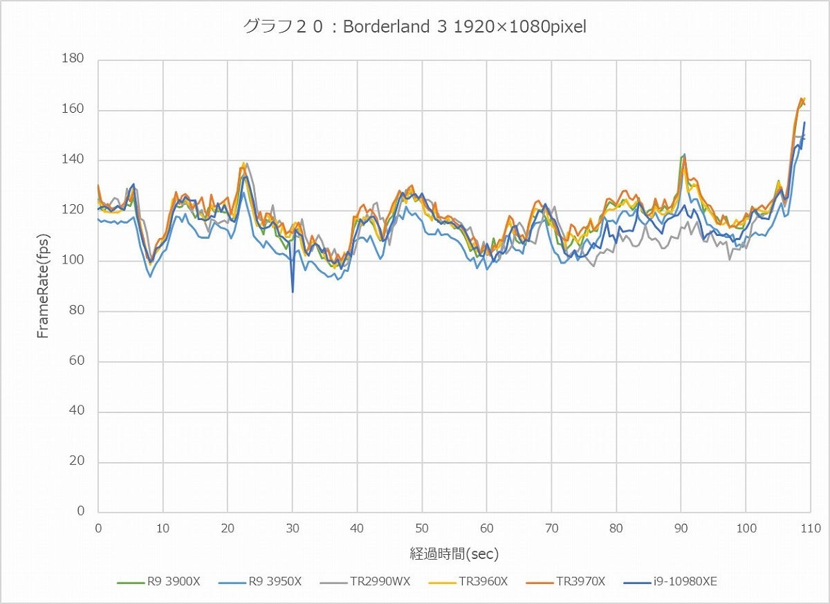 Graph20l