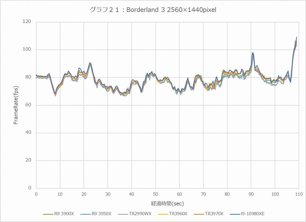 Graph21