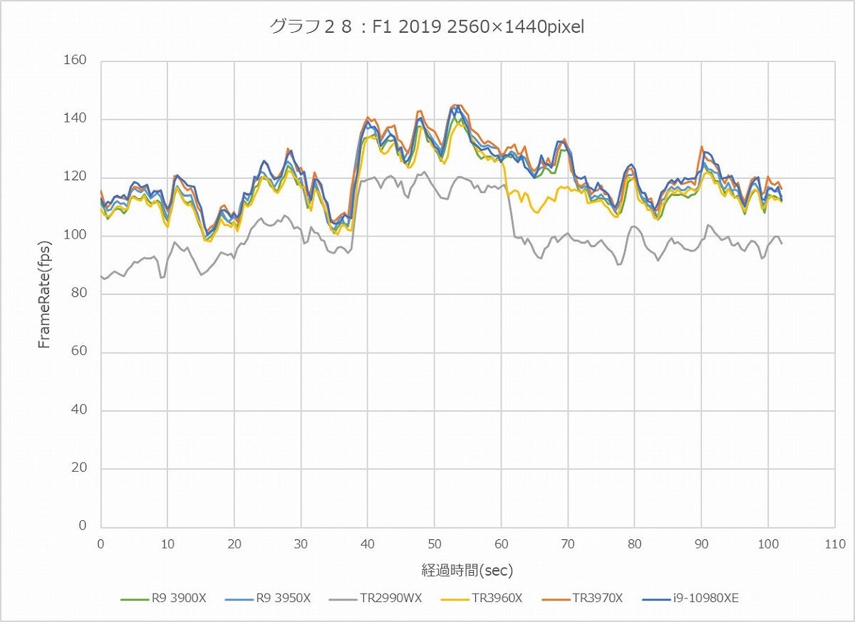 Graph28l