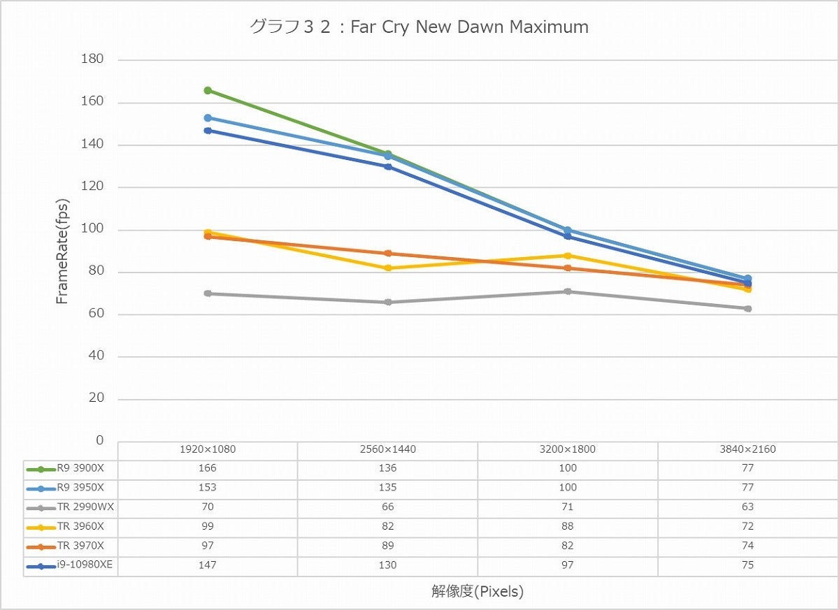 Graph32l