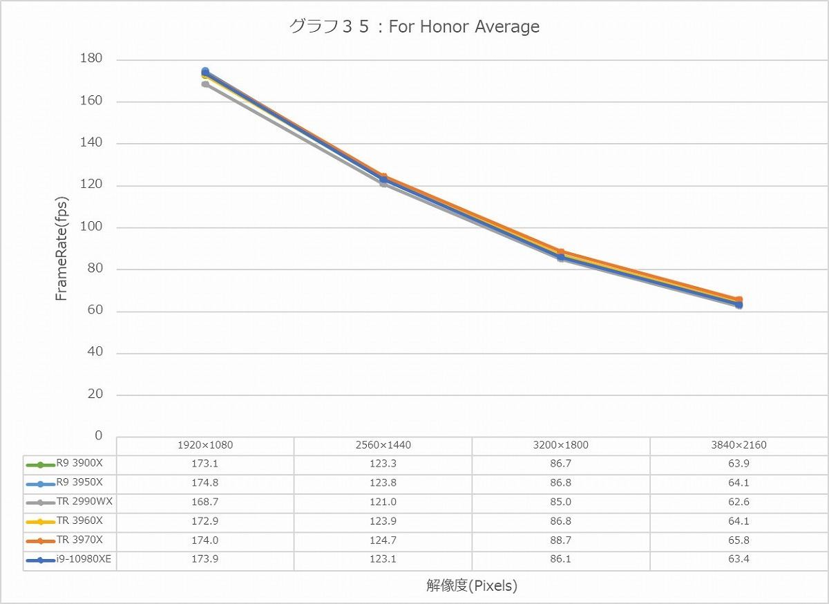 Graph35