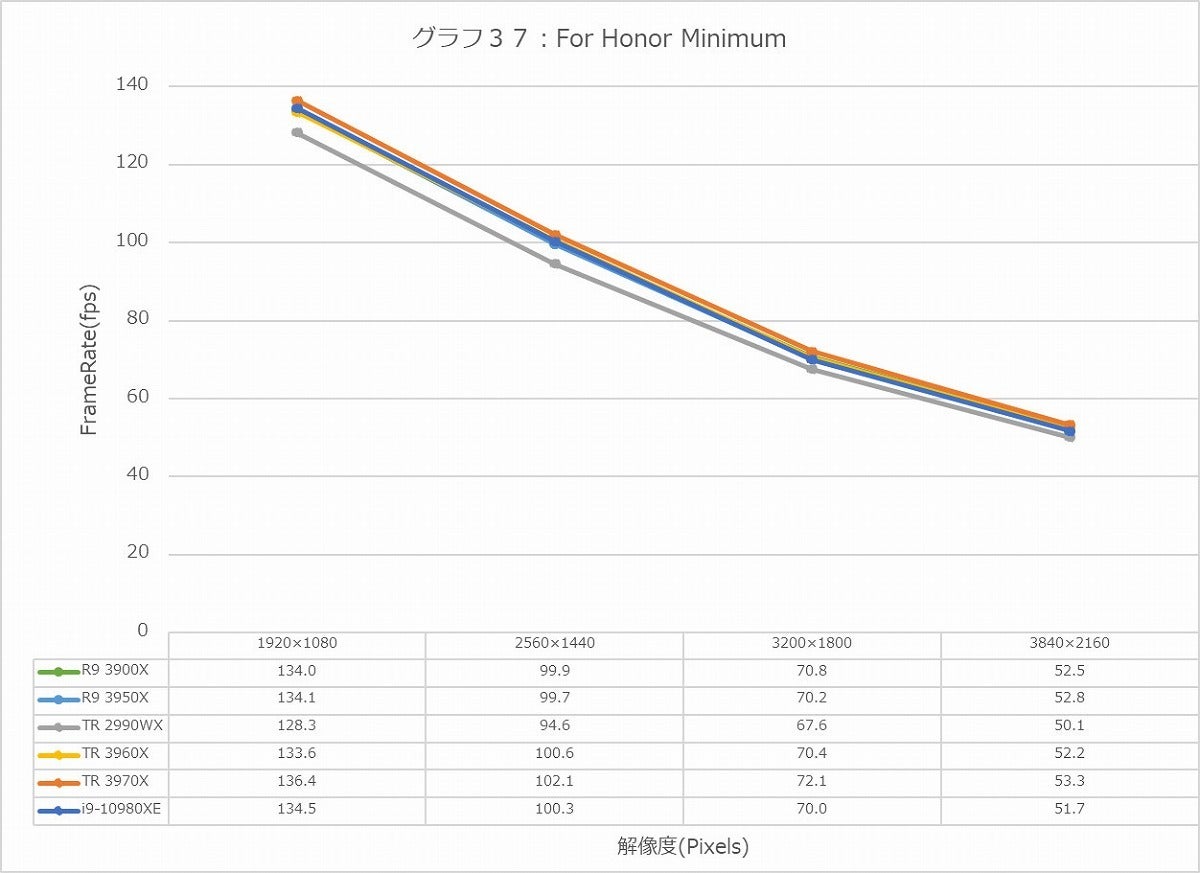 Graph37l