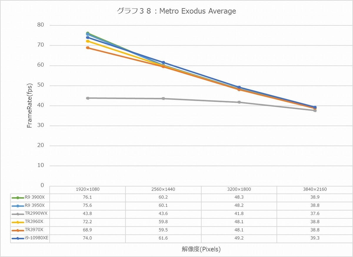 Graph38l