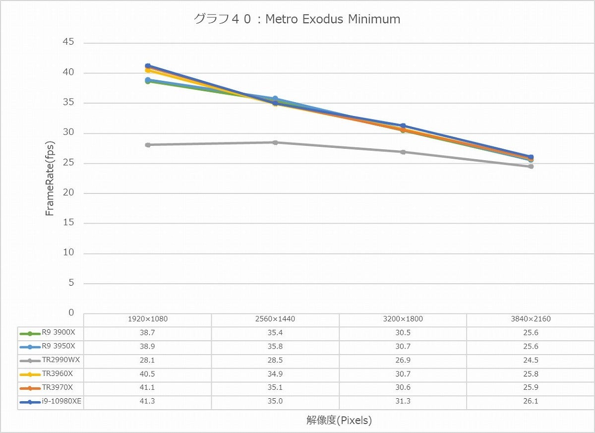 Graph40l